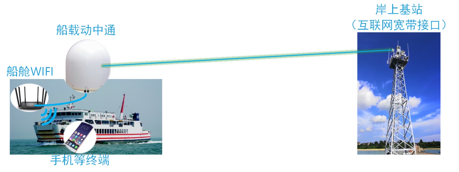 近?？洼嗀涊喆d高速無線WIFI寬帶組網(wǎng)-組網(wǎng)模式圖-無需衛(wèi)星寬帶和移動運營商的信號